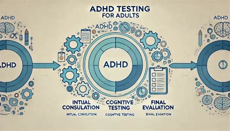 Image result for ADHD Testing