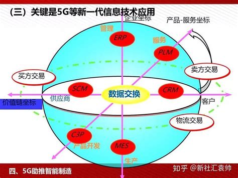 Understand Low-Latency Benefits & AI-Powered Optimization Of 5G In ...