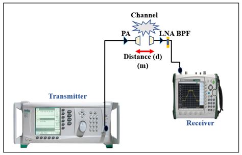 Design and Evaluation of a Flexible Dual-Band Meander Line Monopole ...