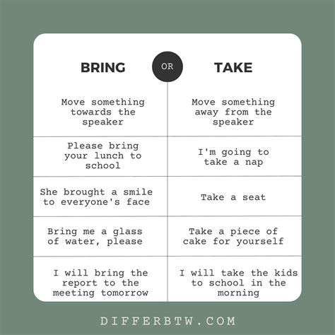 The Difference Between Bring And Take English Grammar Phrasal Verbs: