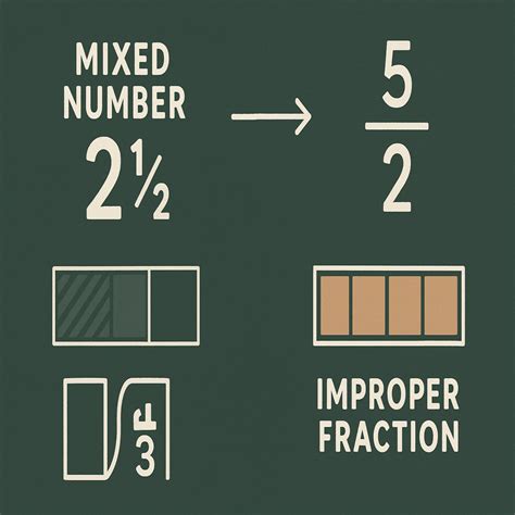 Calculate Mixed Numbers: Add, Subtract, Multiply, Divide