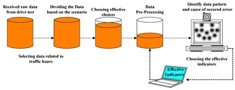 Automatic Fault Detection and Diagnosis in Cellular Networks and Beyond ...