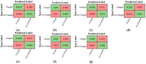 A New End-to-End Multi-Dimensional CNN Framework for Land Cover/Land ...