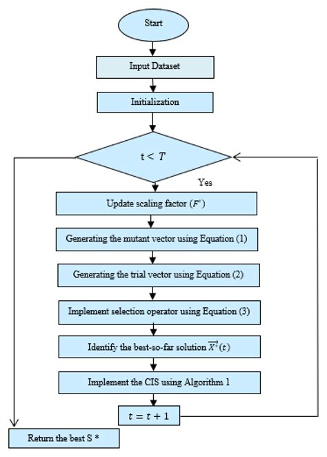 Task Scheduling Approach in Cloud Computing Environment Using Hybrid ...