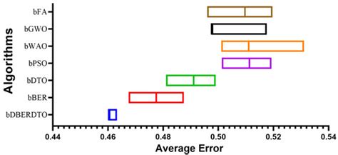 Diagnostics | Special Issue : Machine Learning Models in Diagnosis and ...
