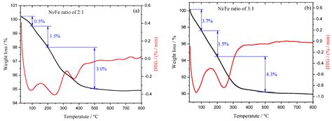 Tribological Behavior of GTL Base Oil Improved by Ni-Fe Layered Double ...