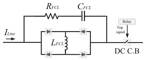 DC Fault Current Analyzing, Limiting, and Clearing in DC Microgrid Clusters