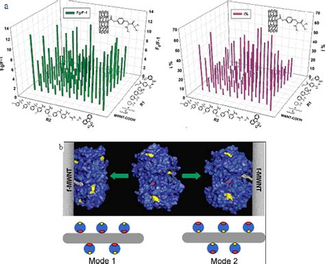 IJMS | Special Issue : Bioactive Nanoparticles (special issue)