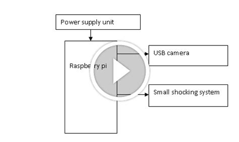 Eye care device for facial paralyzed patients - Final Year Project