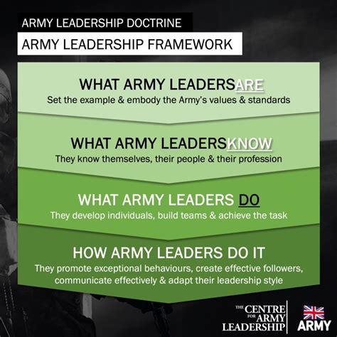 Image result for Leader Development Army