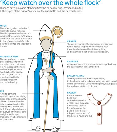 Catholic Bishop Vestments A Guide To Vestments And Clergy Clothing