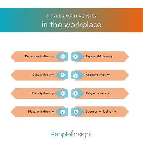 8 Types of Diversity in the Workplace | People Insight