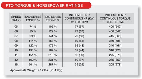 Small Engine Suppliers Engine Specifications And Line, 46% OFF