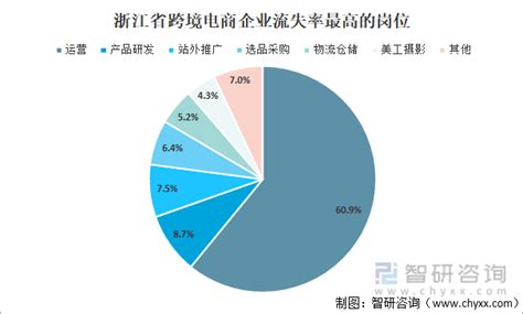网经社：《2022年度中国跨境电商市场数据报告》发布_进出口_企业_规模