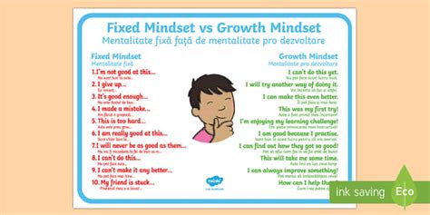 Fixed Mindset vs Growth Mindset Display Poster Romanian/English - Fixed
