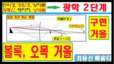 Image result for System Coding and Testing Work Instruction Example