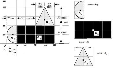 EDUNES ONLINE EDUCATION: SOLUTION OF EME-102; CENTROID