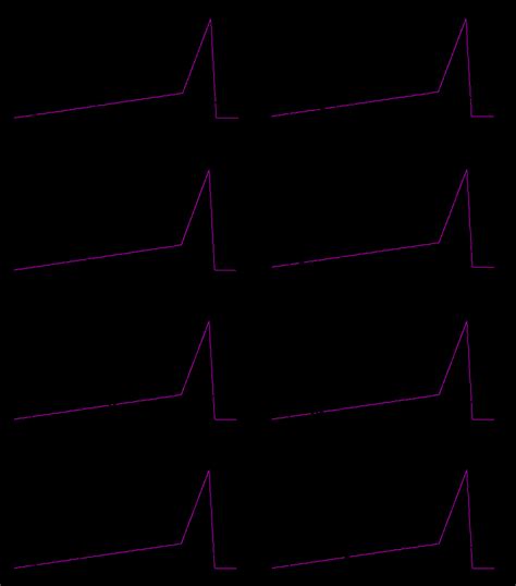 Image result for HPLC Gradient Curve