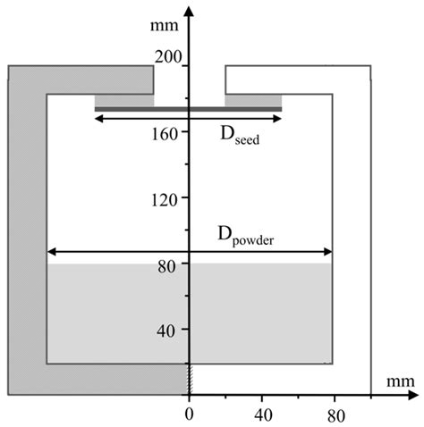 Effects of Surface Size and Shape of Evaporation Area on SiC Single ...