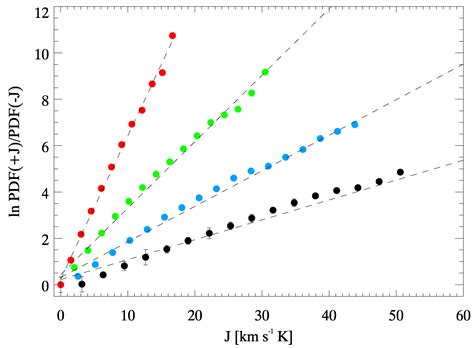 Testing the Steady-State Fluctuation Relation in the Solar Photospheric ...