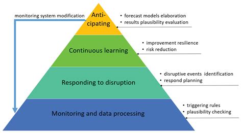 Towards Maintenance 5.0: Resilience-Based Maintenance in AI-Driven ...