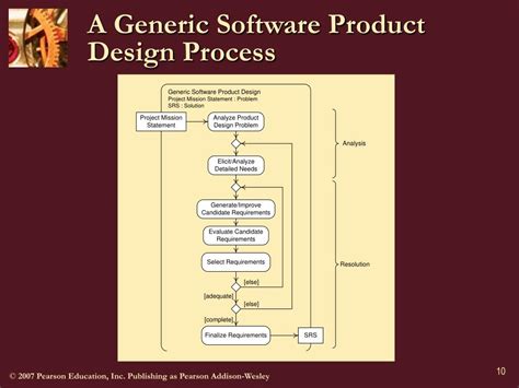 Example of Software Design and Processes 的图像结果