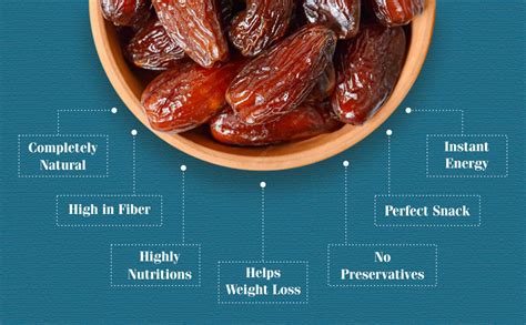 Date Farm Luxury Emirati Bumaan Dates, 100% Natural, Arabian Dates ...