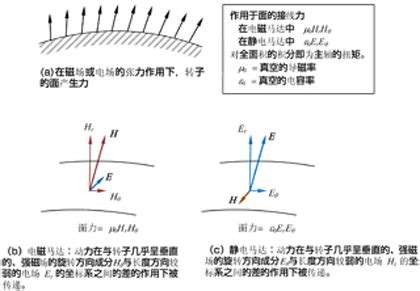 Introduction to Python Coding に対する画像結果