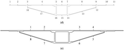 Experimental Study on Shear Lag Effect of Long-Span Wide Prestressed ...