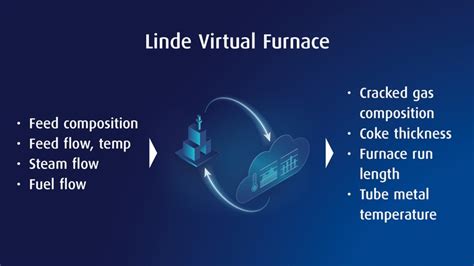 Steam Cracking Technology | A Linde Company