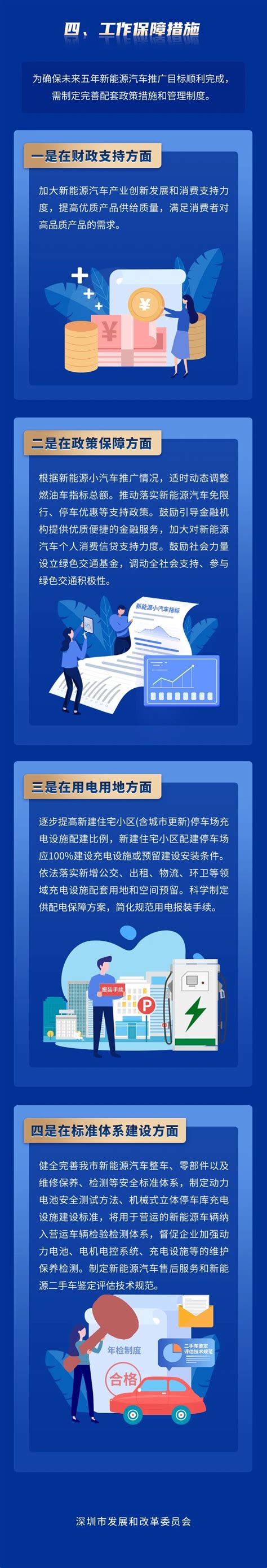 《深圳市新能源汽车推广应用工作方案（2021-2025年）》政策解读来啦！_湾区要闻_中宏网