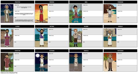 The Tempest Characters: Storyboard That's Character Map