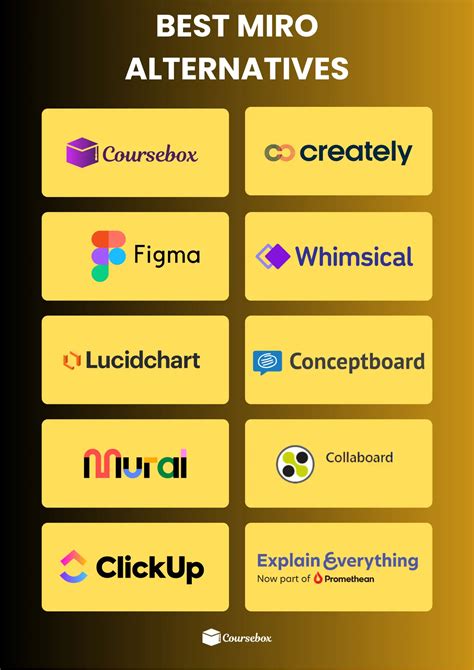 Alternatives To Miro