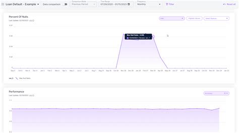Image result for Check Defaults