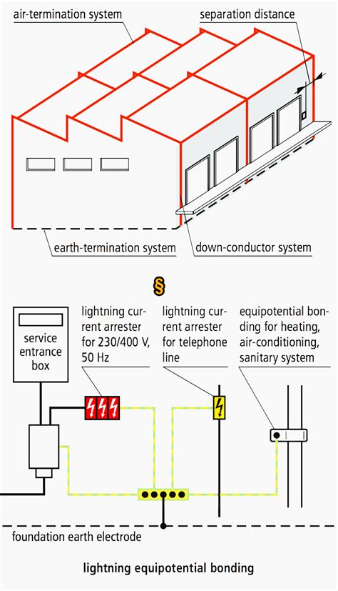Image result for Lightning Protection System Design