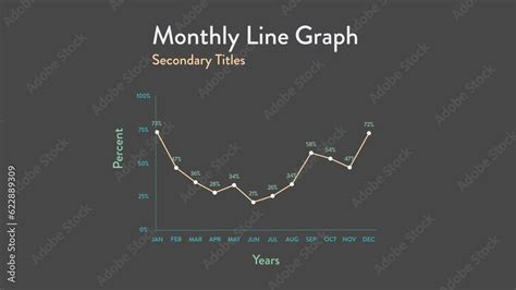 Line Chart Monthly 的图像结果