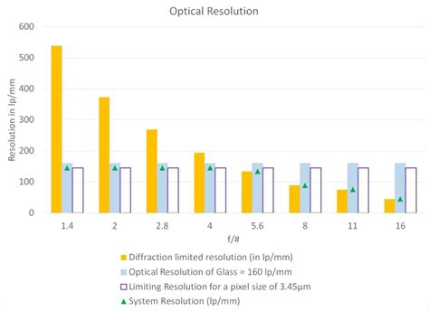 Image result for Optical Resolution Explained