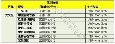 漳州市区初中学区划分表~快看你家孩子上哪所中学？