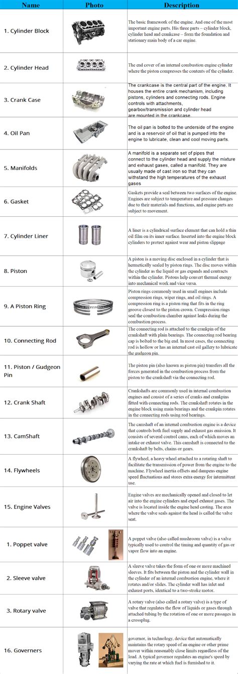 Image result for Engine Components For Dummies