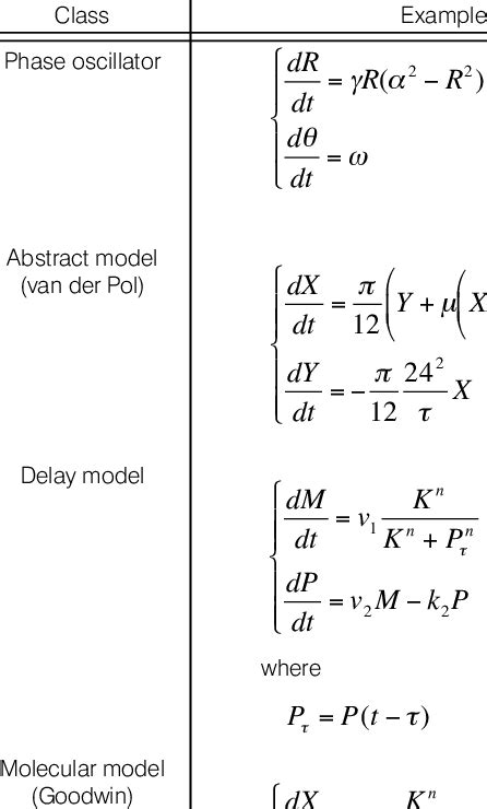 Types of Mathematical Models 的图像结果