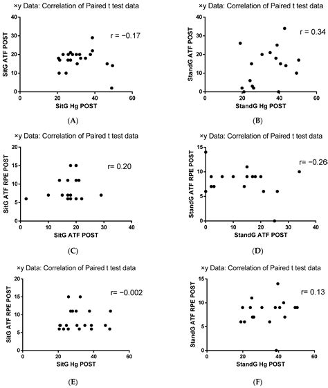 Effects of a Single Session of Systemic Vibratory Therapy on ...