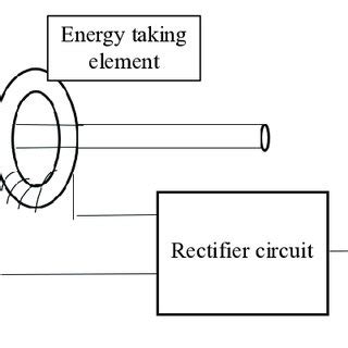 Image result for Comprehensive Resource Extraction Device