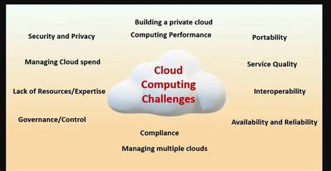 Image result for Cloud Computing Security Best Practices