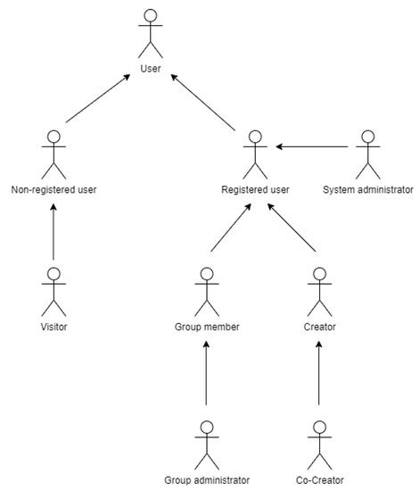 The Invisible Museum: A User-Centric Platform for Creating Virtual 3D ...
