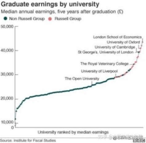 英国大学毕业生年薪大公开！中国留英毕业生收入高于平均水平 - 知乎