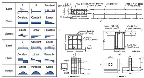 Types of Structural Analysis | Difference between Structural Analysis ...
