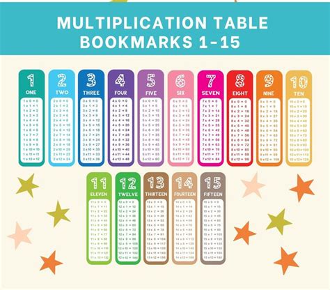 Image result for Multiplication Table 1-15