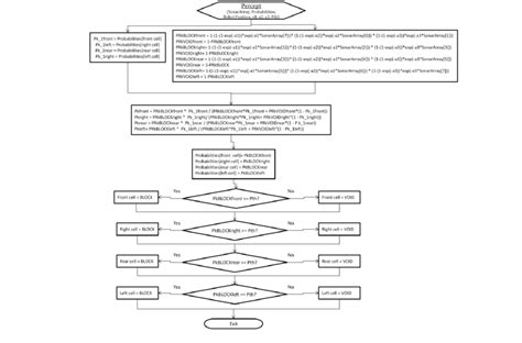 Image result for Java Update Process Map