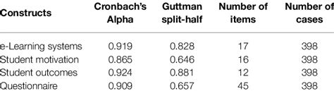 Validity Statistics 的图像结果
