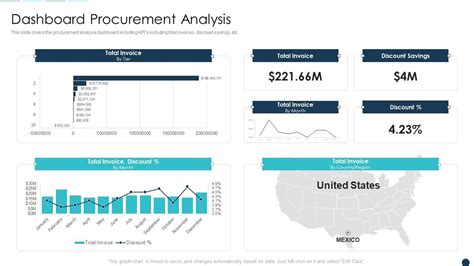 Image result for Tutorial Procurement Analysis R